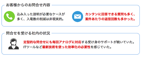 お客様からの問い合わせ内容と問い合わせを受ける社内の状況