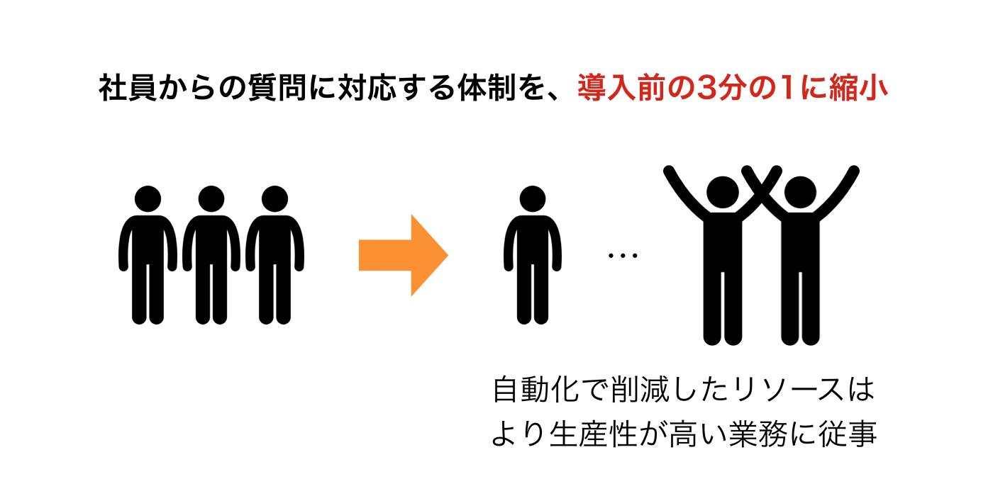 三井物産