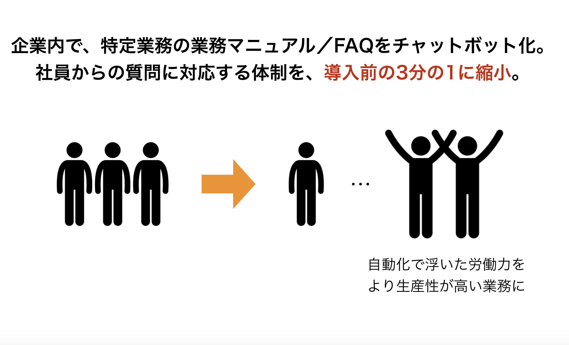 事例2