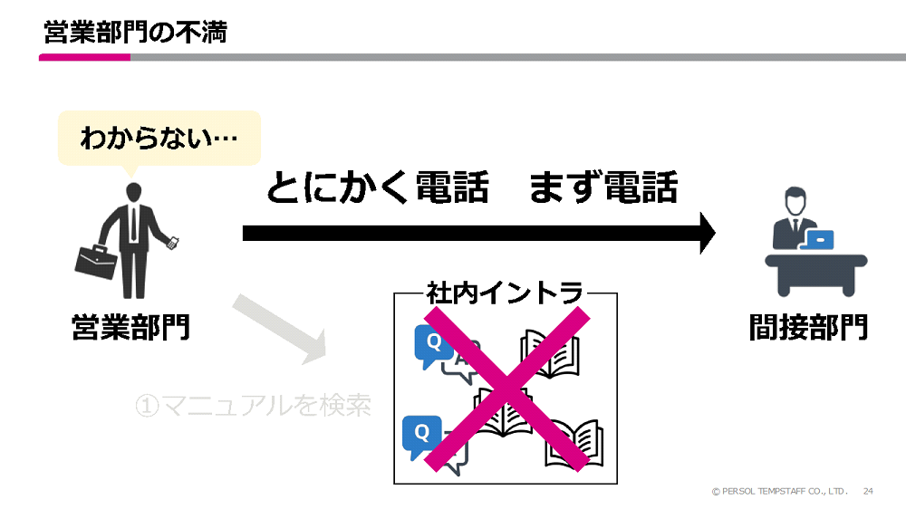 とにかく電話。まず電話。