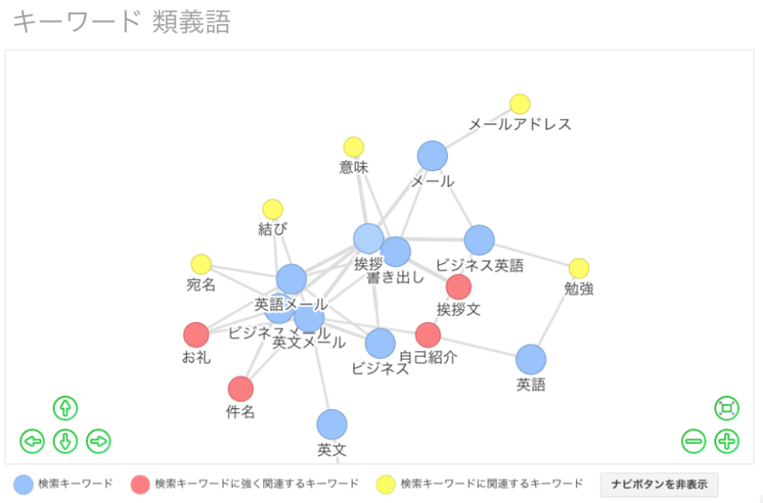 お手元のDBをボットに接続